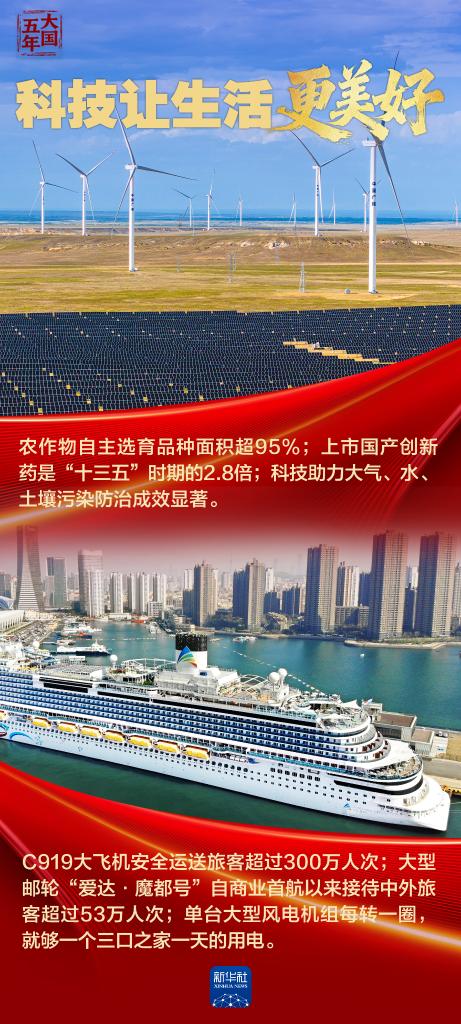 大国五年丨“十四五”，改变你我生活
