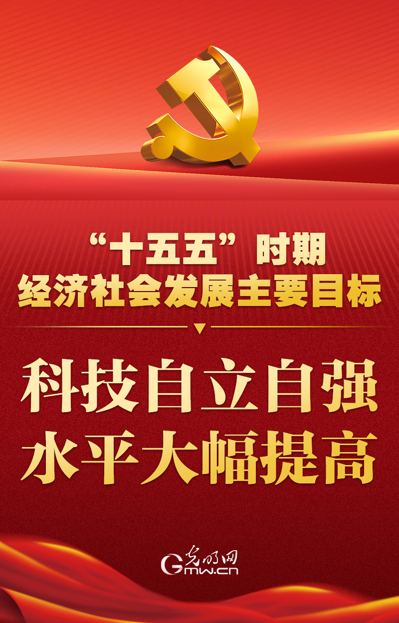海报丨“十五五”主要目标，定了！
