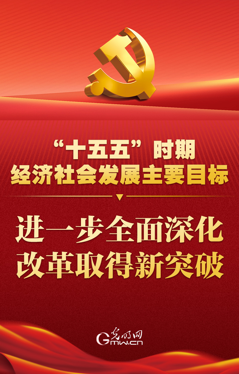 海报丨“十五五”主要目标，定了！