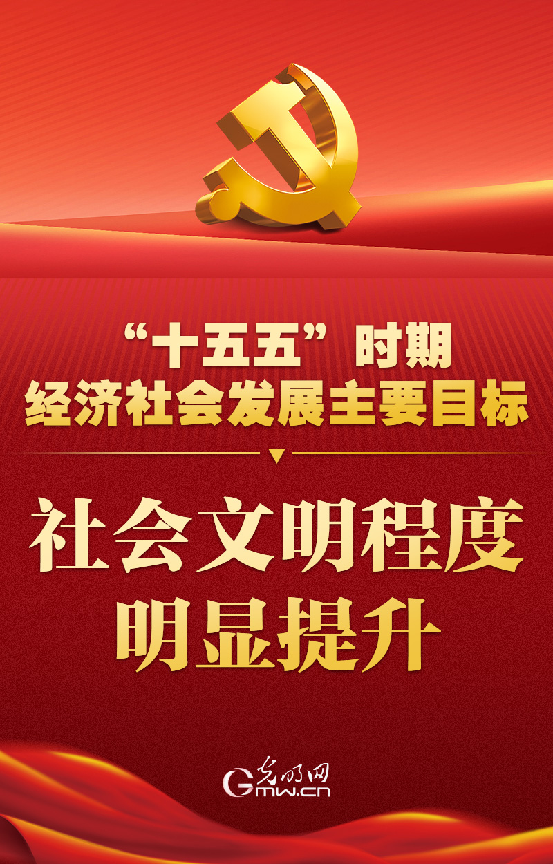 海报丨“十五五”主要目标，定了！