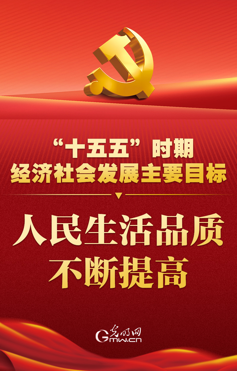 海报丨“十五五”主要目标，定了！