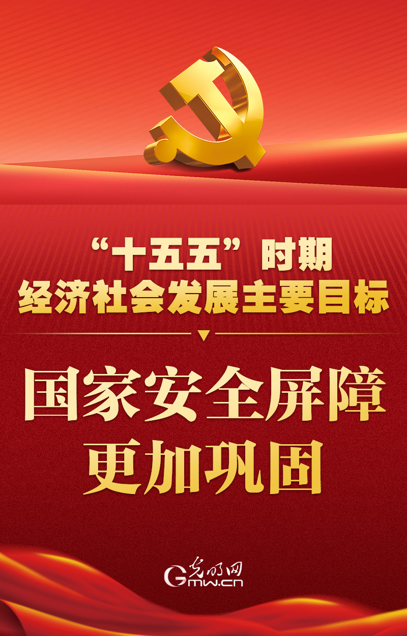海报丨“十五五”主要目标，定了！