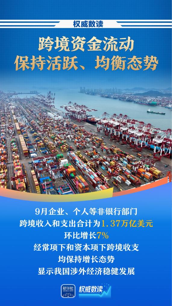 权威数读丨创历史同期新高！前三季度我国涉外收支总规模11.6万亿美元