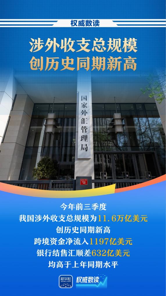 权威数读丨创历史同期新高！前三季度我国涉外收支总规模11.6万亿美元