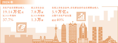 有声有色讲好文化里的中国故事（迈向“十五五”的文化图景）