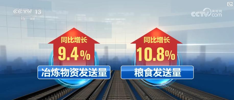 【中国经济三季报】铁路货运与民航运输双双稳步增长 交通大动脉跑出加速度