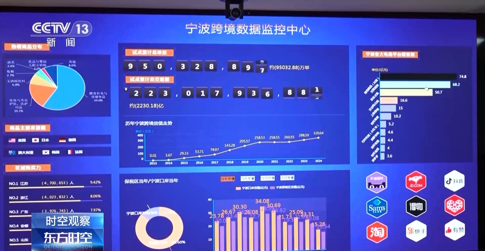 前三季度“长三角”外贸总额何以创新高?