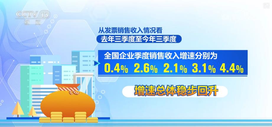 政策显效 市场信心增强:税收数据稳步回升 经济向好态势不断稳固
