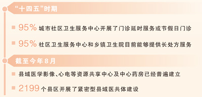 在镇卫生院享受专家诊疗 在镇卫生院享受专家诊疗