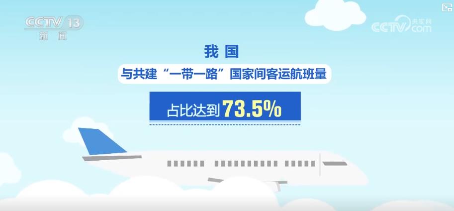 全国民航开启冬春航季:航班量稳增 国内外航线网络全面拓展