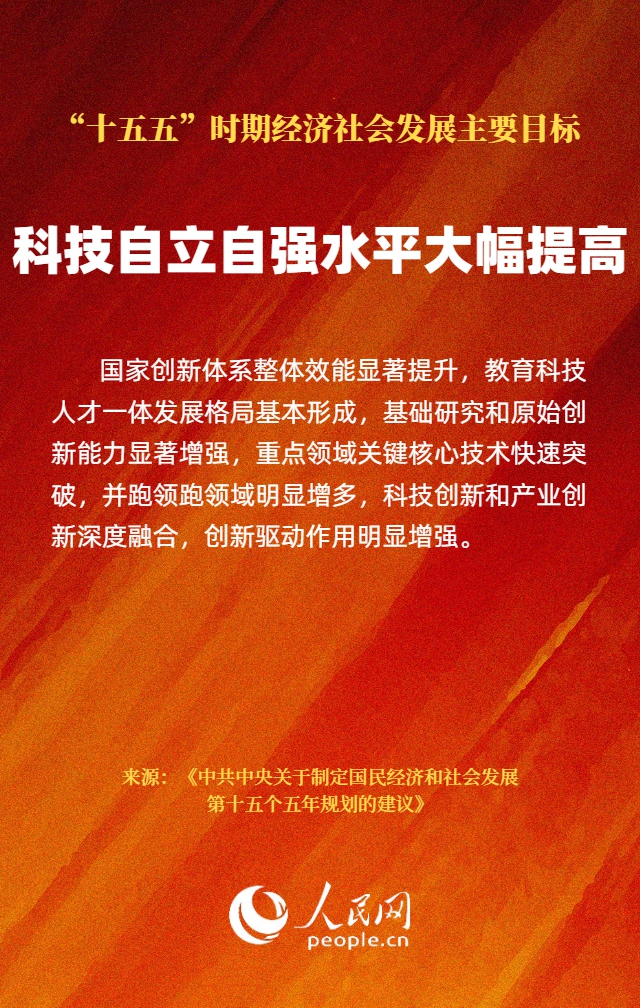 “十五五”时期经济社会发展主要目标公布