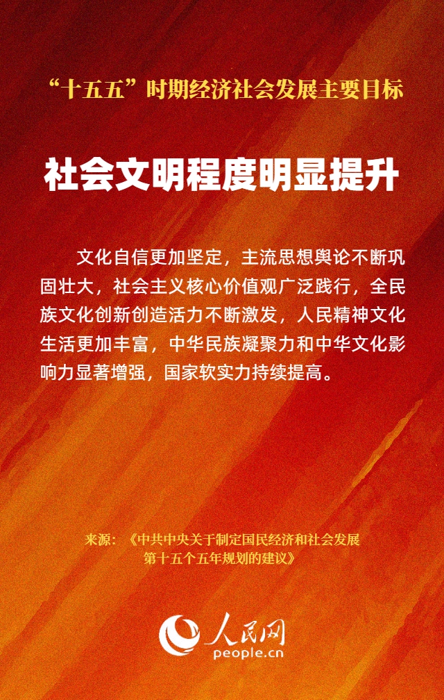 “十五五”时期经济社会发展主要目标公布