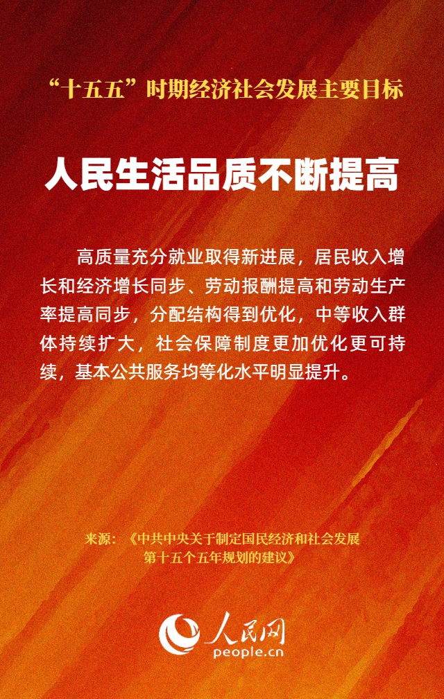 “十五五”时期经济社会发展主要目标公布