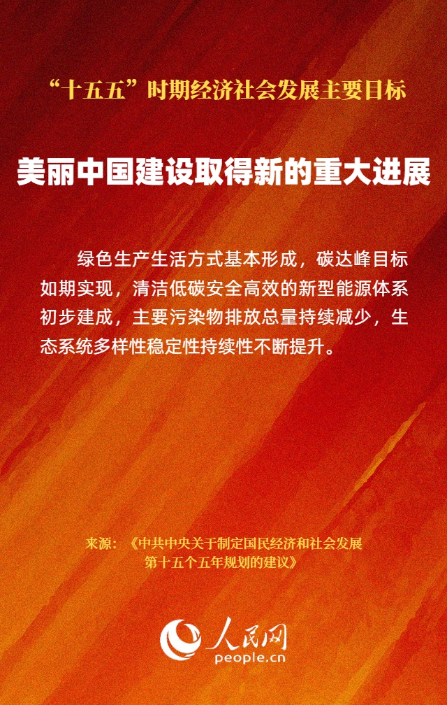“十五五”时期经济社会发展主要目标公布