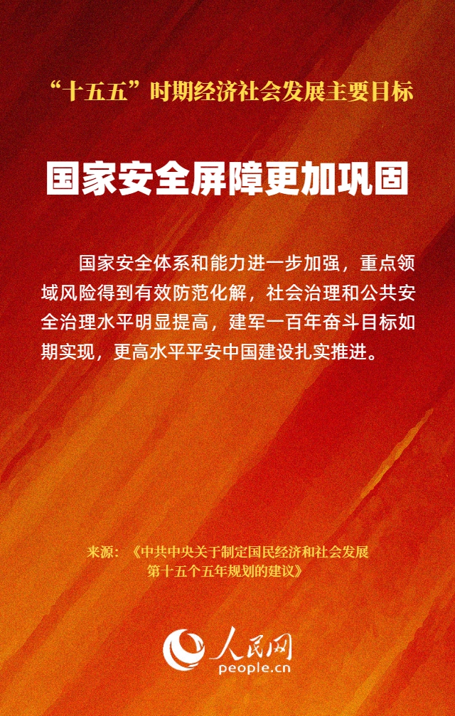 “十五五”时期经济社会发展主要目标公布