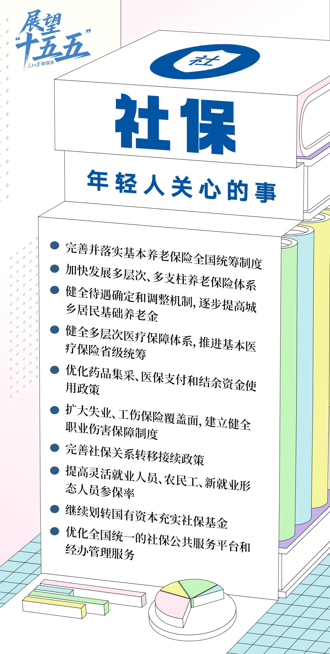 年轻人关心的这些事，“十五五”规划建议都提到了