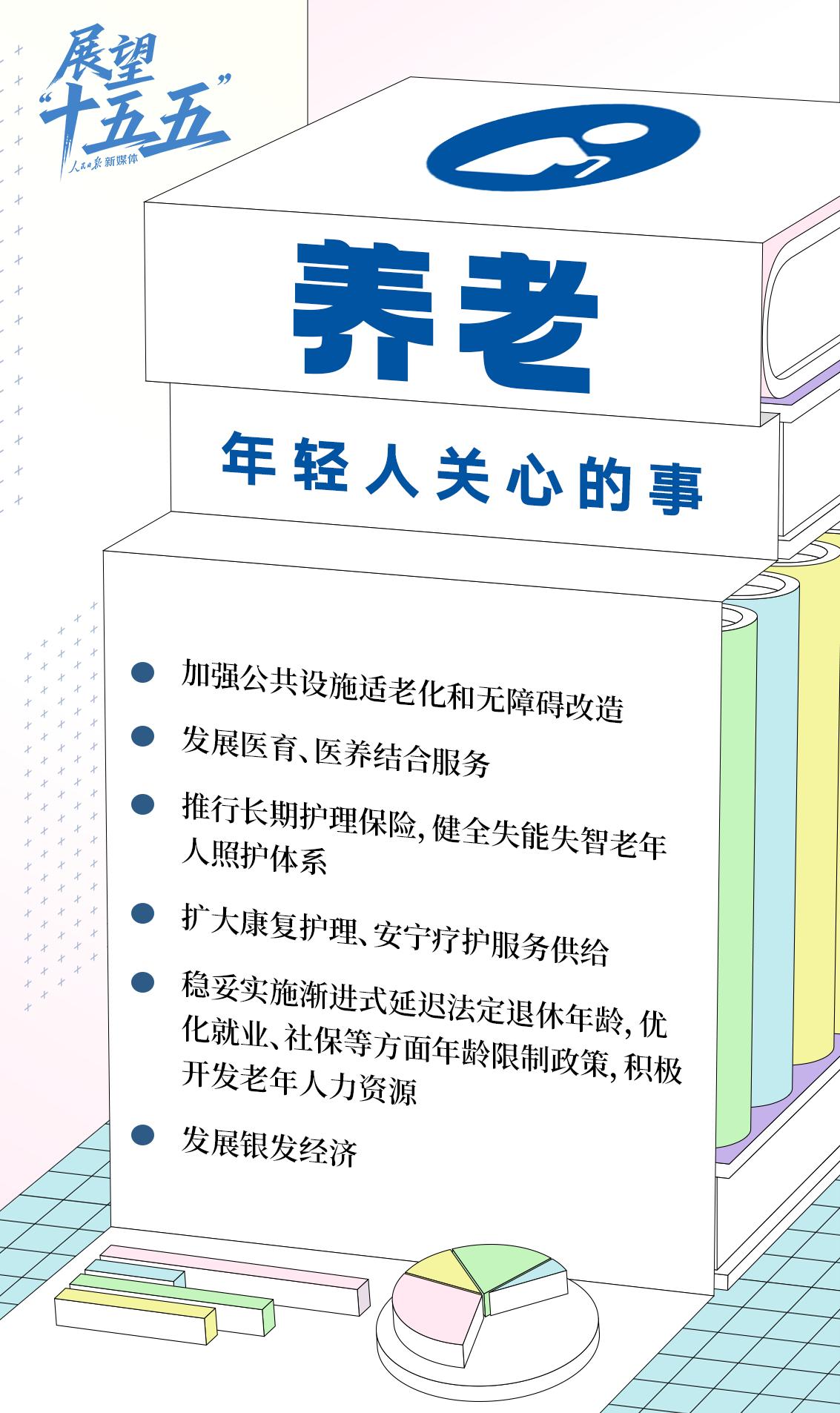 年轻人关心的这些事，“十五五”规划建议都提到了