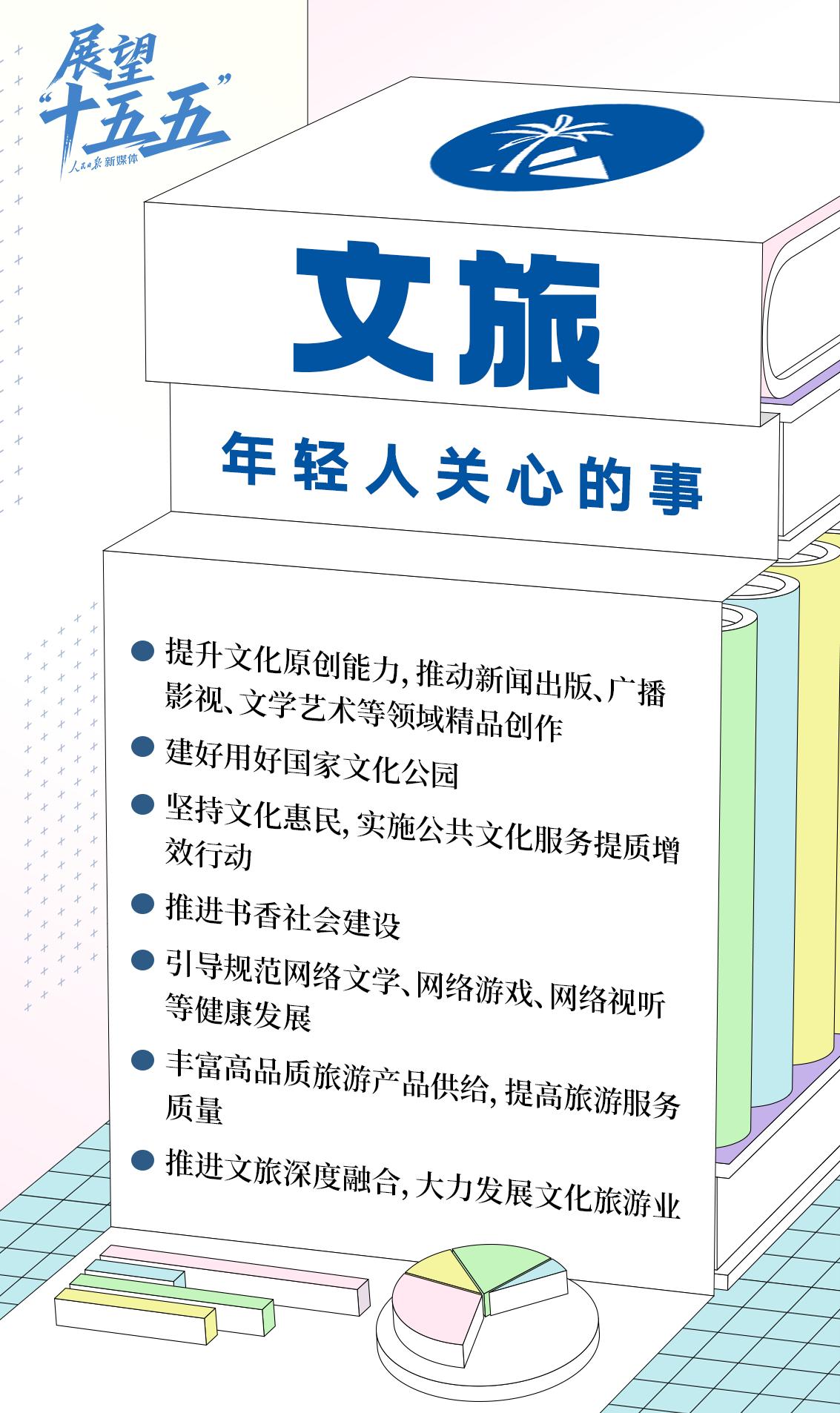 年轻人关心的这些事，“十五五”规划建议都提到了