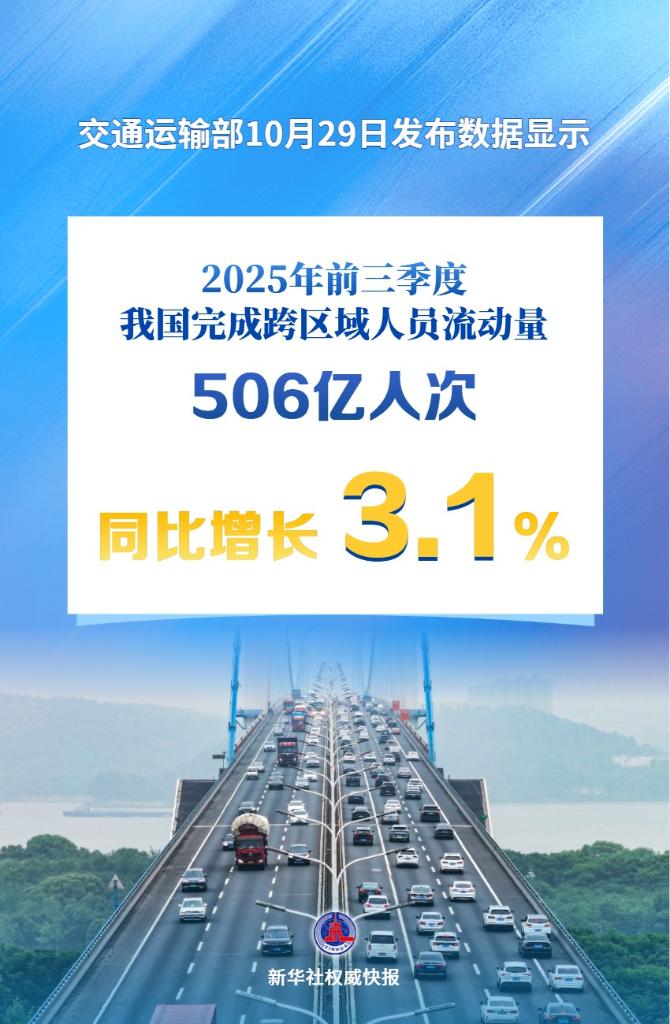 超500亿人次!前三季度我国人员流动量持续增加