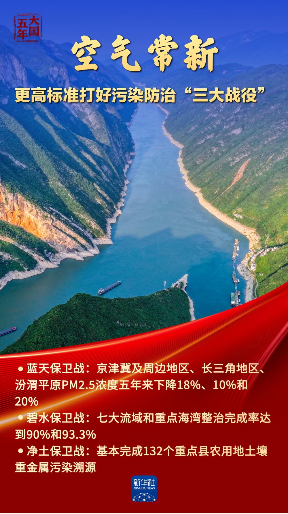 大国五年丨“中国绿”,绘就高质量发展底色