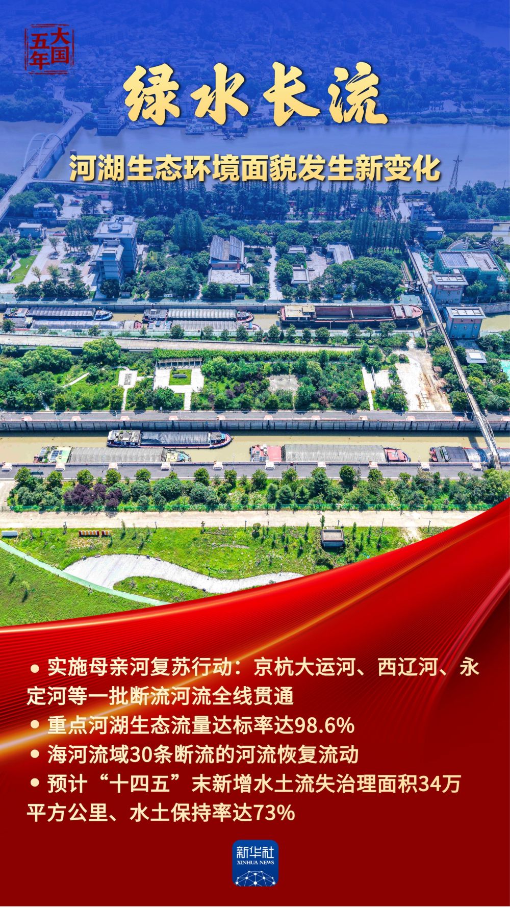 大国五年丨“中国绿”,绘就高质量发展底色