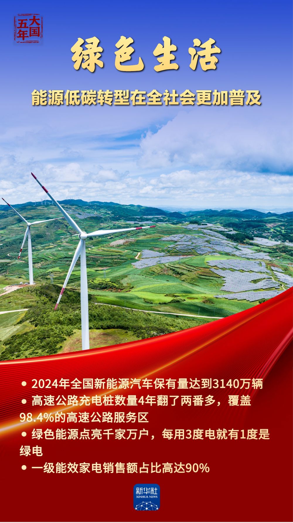 大国五年丨“中国绿”,绘就高质量发展底色