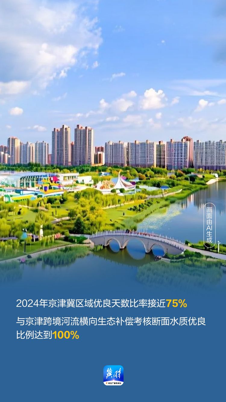AI海报·数说“十四五”河北答卷丨数据再刷新！京津冀协同发展向纵深推进
