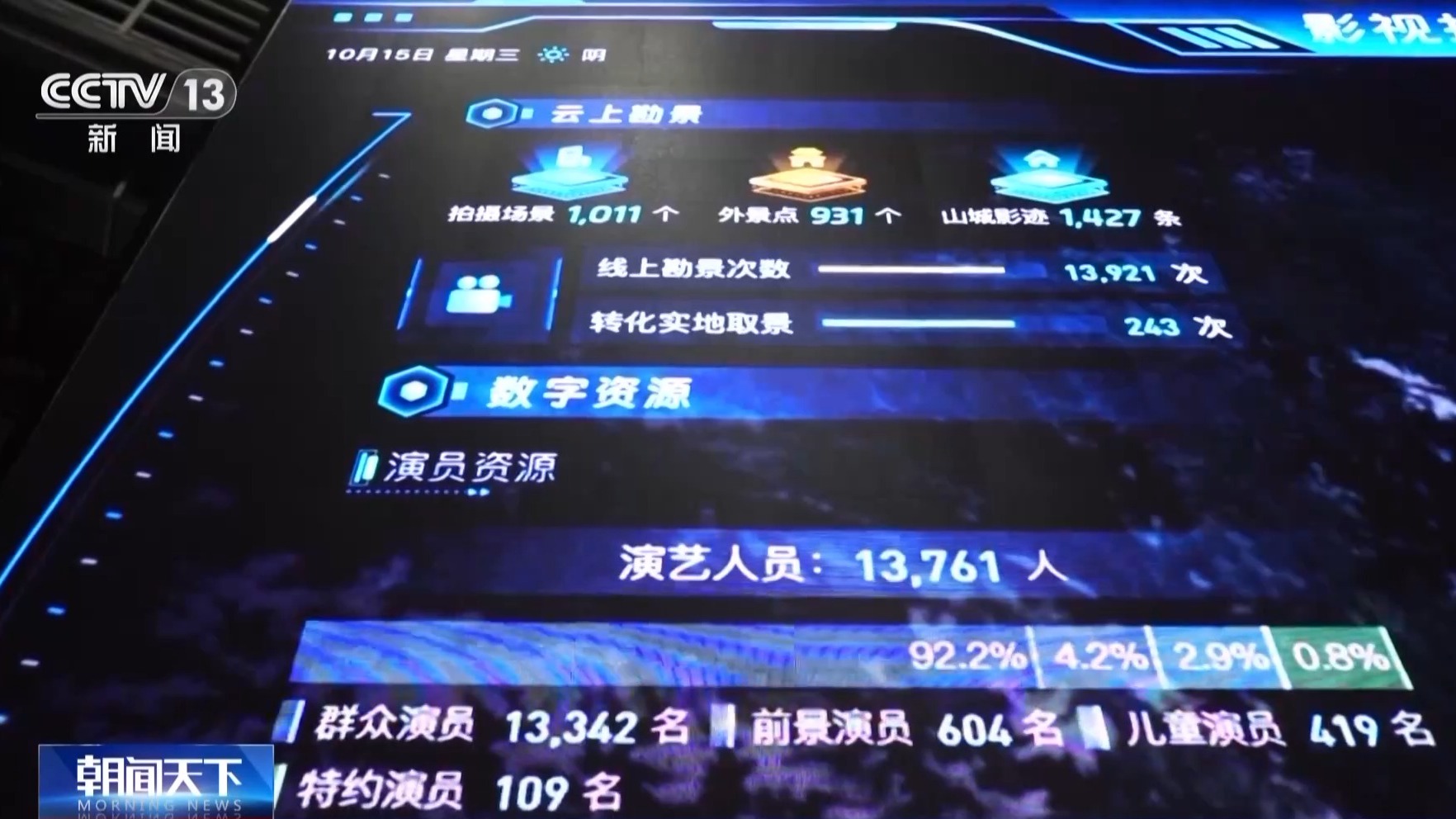 “AI+影视”打造视听新体验 新质生产力焕新中国电影工业