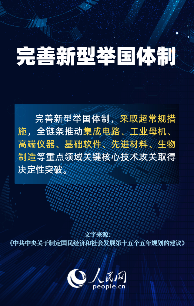 热词里的“十五五”丨解锁核心科技引领新质生产力发展“密码”