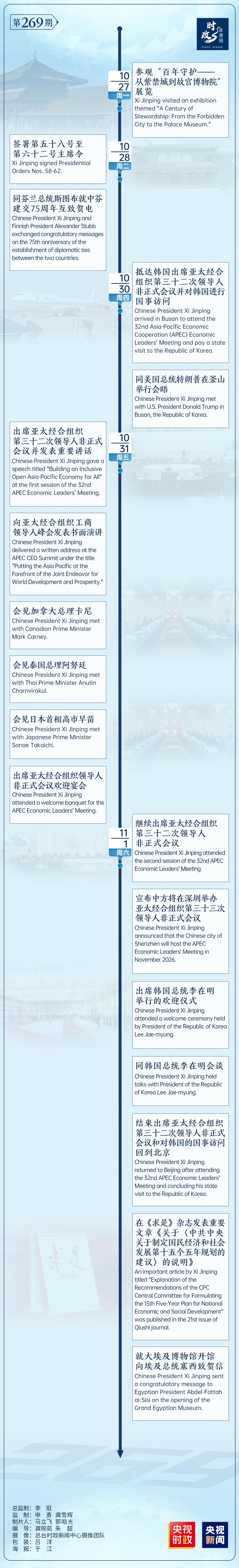 时政微周刊丨总书记的一周（10月27日—11月2日）