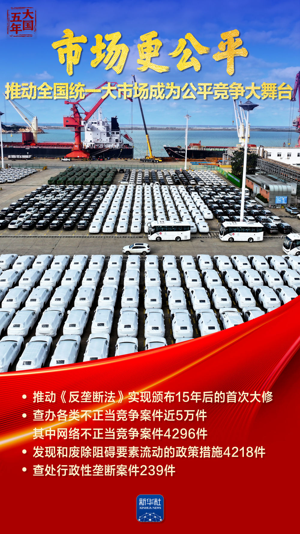 大国五年|中国市场,铸就公平竞争大舞台 大国五年|中国市场,铸就公平竞争大舞台