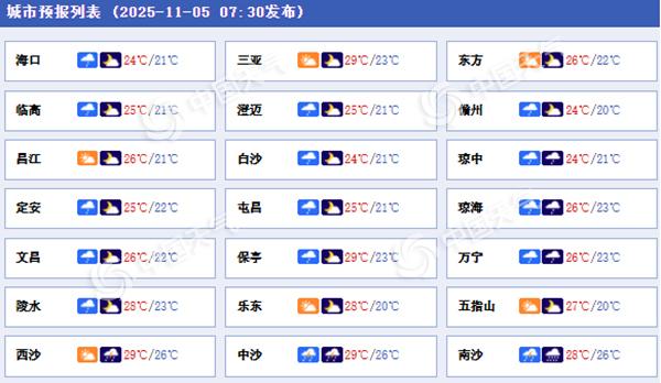 台风“海鸥”掀风雨！未来三天海南局地有大到暴雨 南海部分海域风力强
