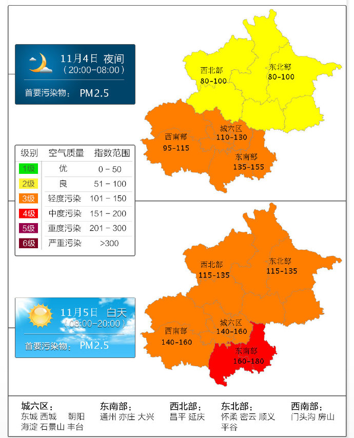北京5日至8日迎污染过程,相关部门解读背后原因