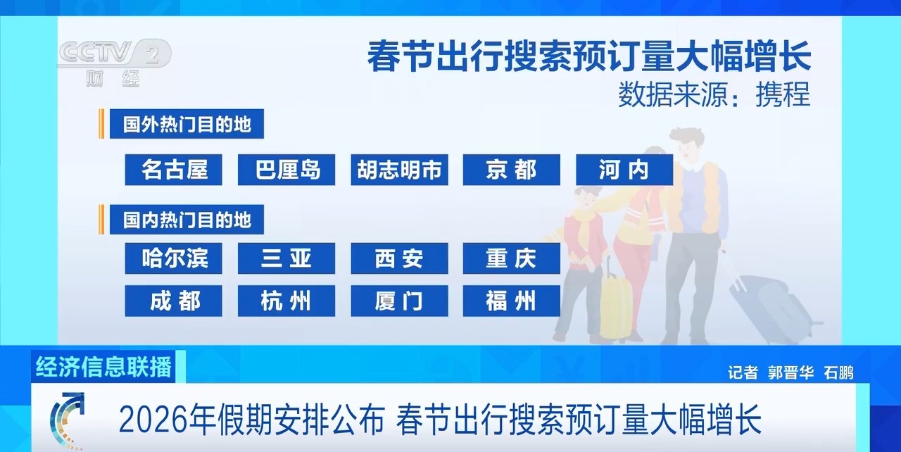 视频丨9天春节假期激活旅游市场 出境长线游预订火热
