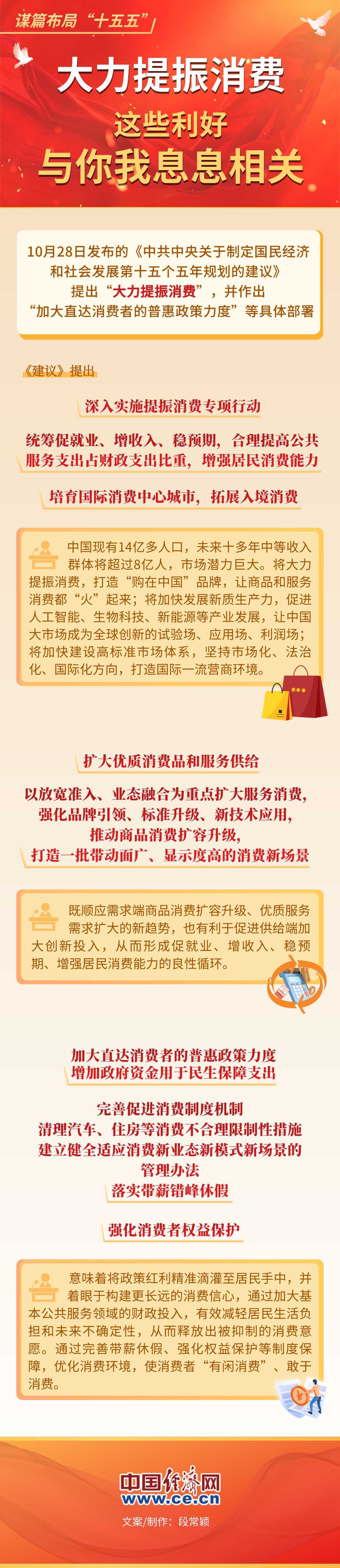 【图解】谋篇布局“十五五”|大力提振消费 这些利好与你我息息相关