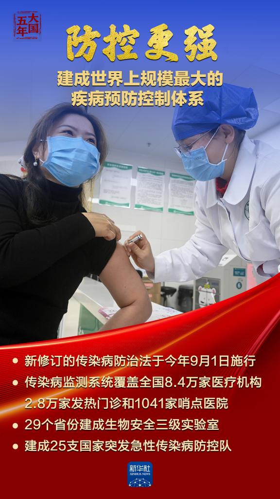 这五年,我国人均预期寿命又“长”了1岁多!