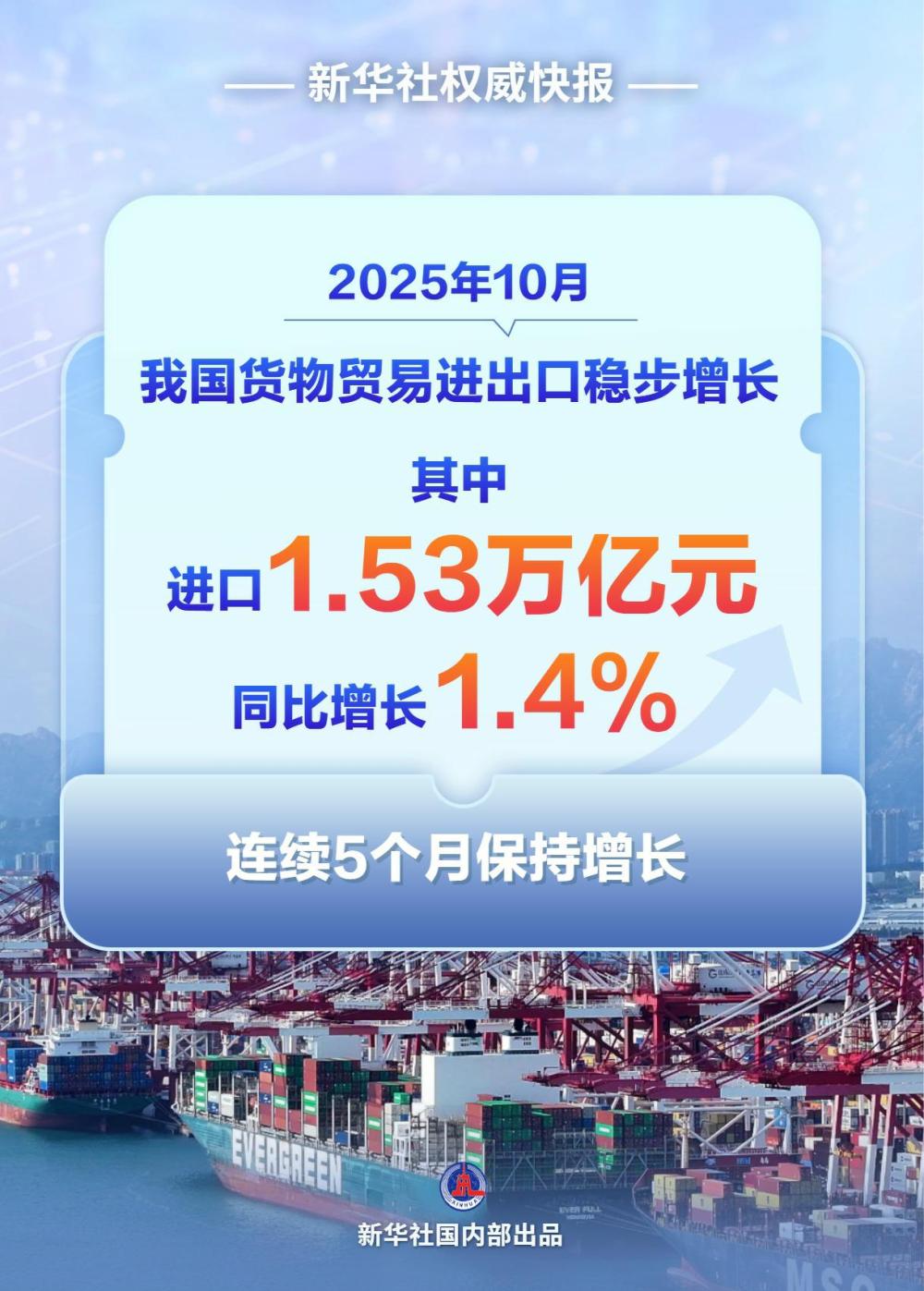 我国进口连续5个月保持增长 我国进口连续5个月保持增长
