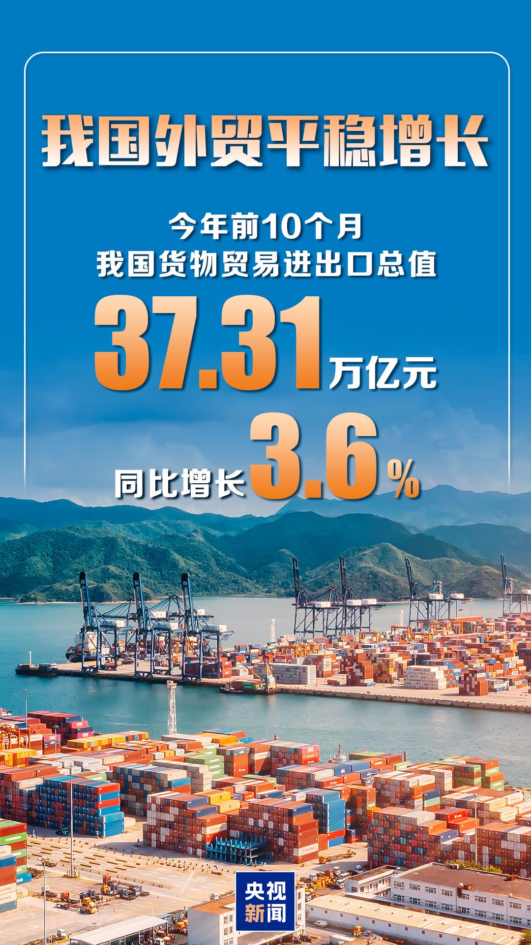 同比增长3.6% 前10个月我国货物贸易进出口平稳增长