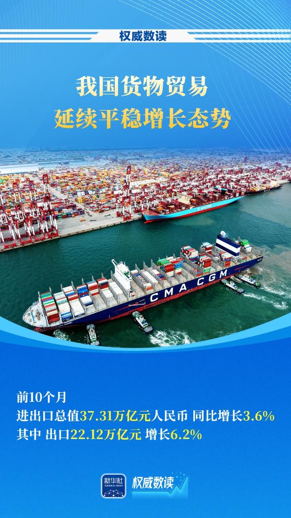 权威数读丨我国货物贸易连续9个月保持增长