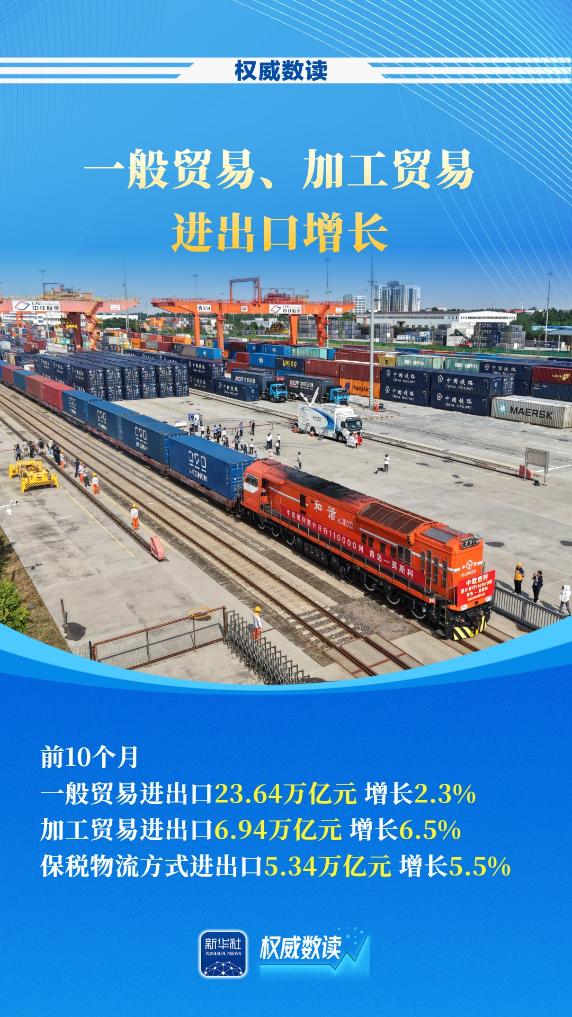 权威数读丨我国货物贸易连续9个月保持增长