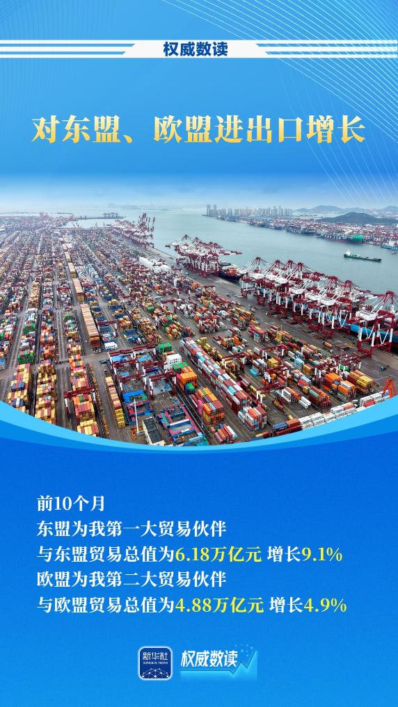权威数读丨我国货物贸易连续9个月保持增长