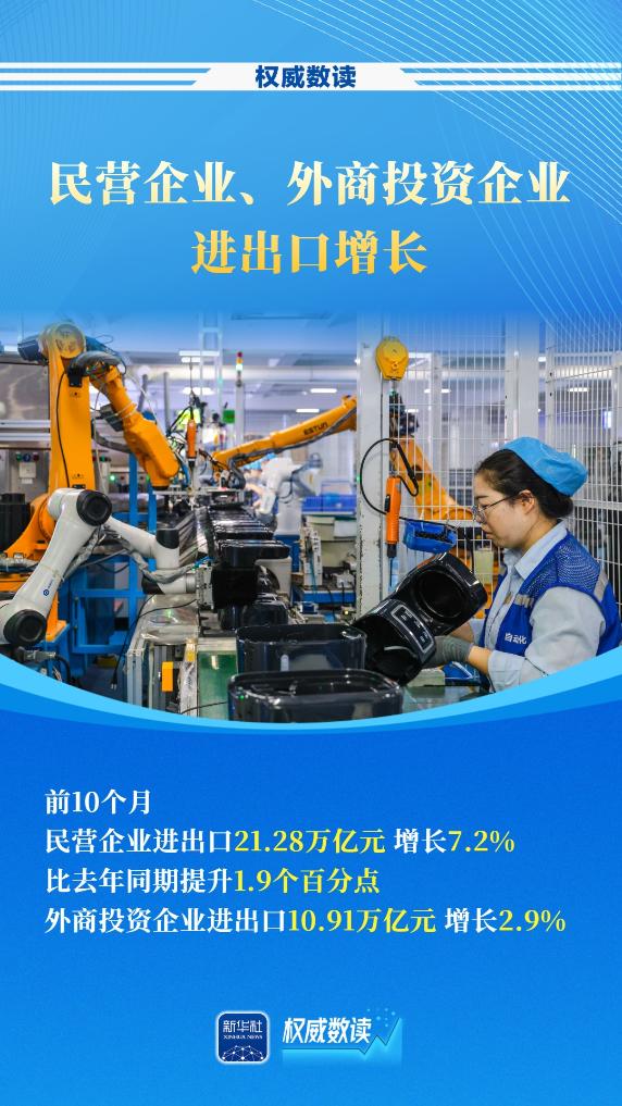 权威数读丨我国货物贸易连续9个月保持增长