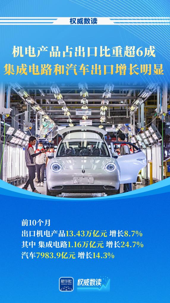 权威数读丨我国货物贸易连续9个月保持增长