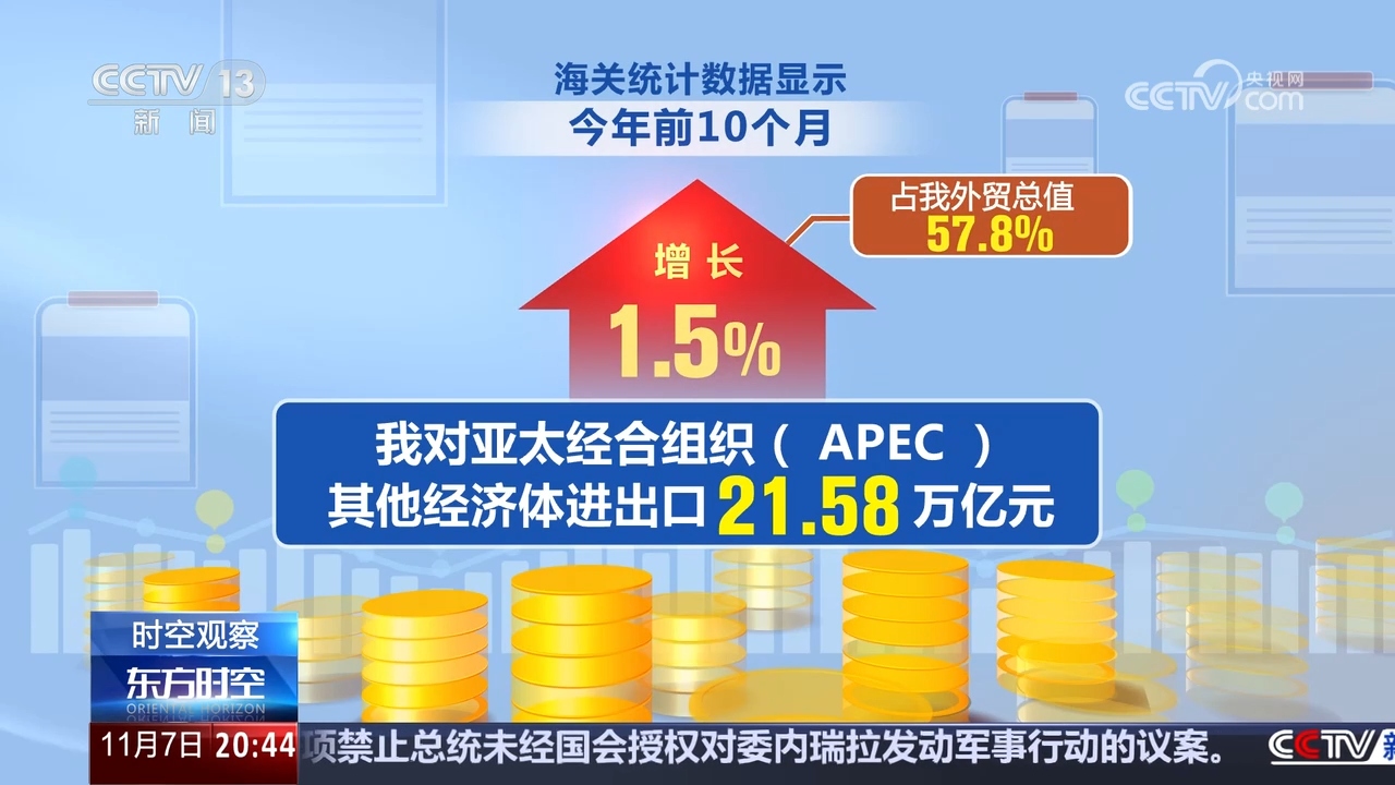 稳中有进 前10个月我国外贸新增长动力从何而来?