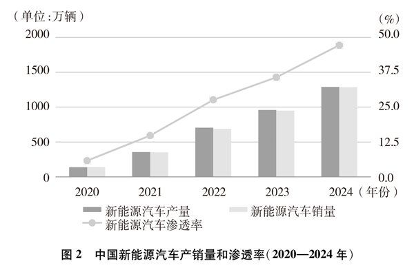 碳达峰碳中和的中国行动白皮书丨碳达峰碳中和的中国行动