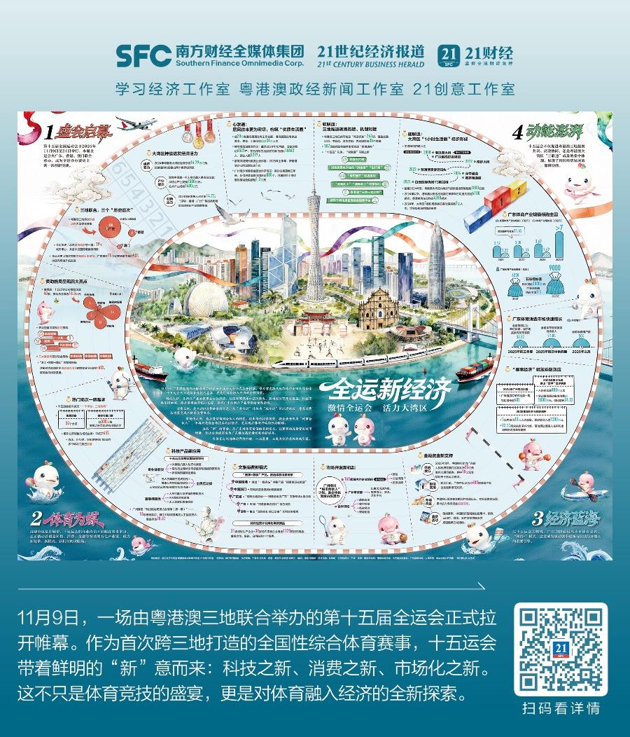 全运新经济,“体育+”多路狂奔