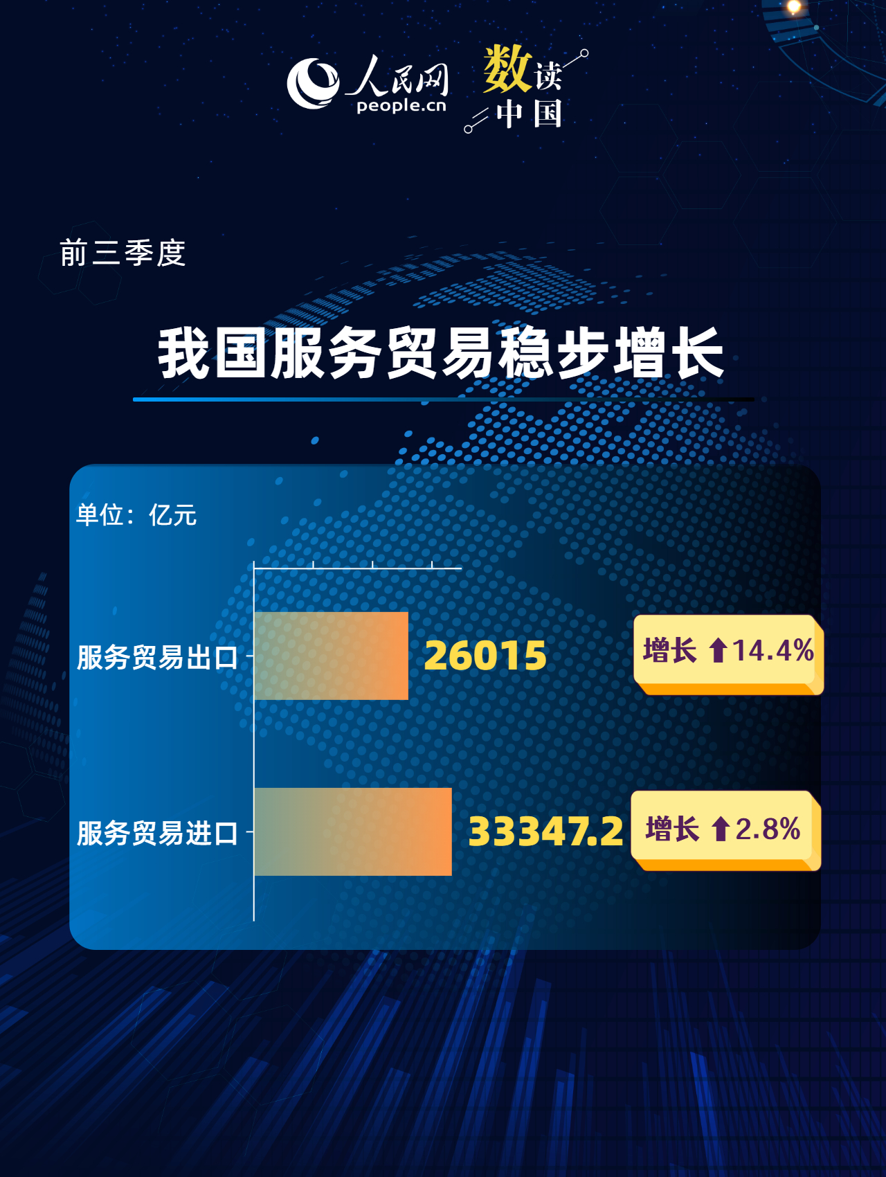 一组数据看前三季度服务贸易“成绩单”