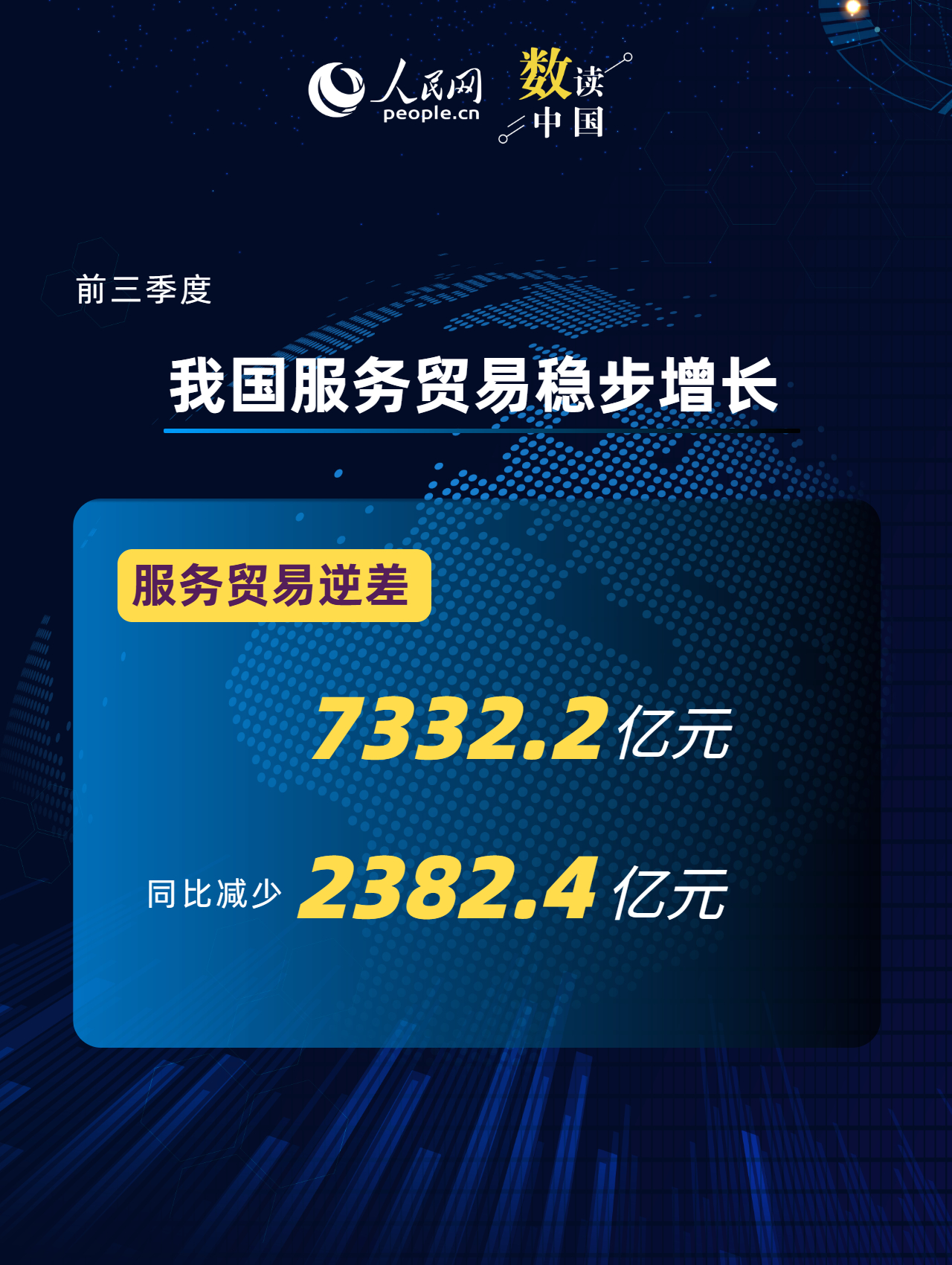 一组数据看前三季度服务贸易“成绩单”