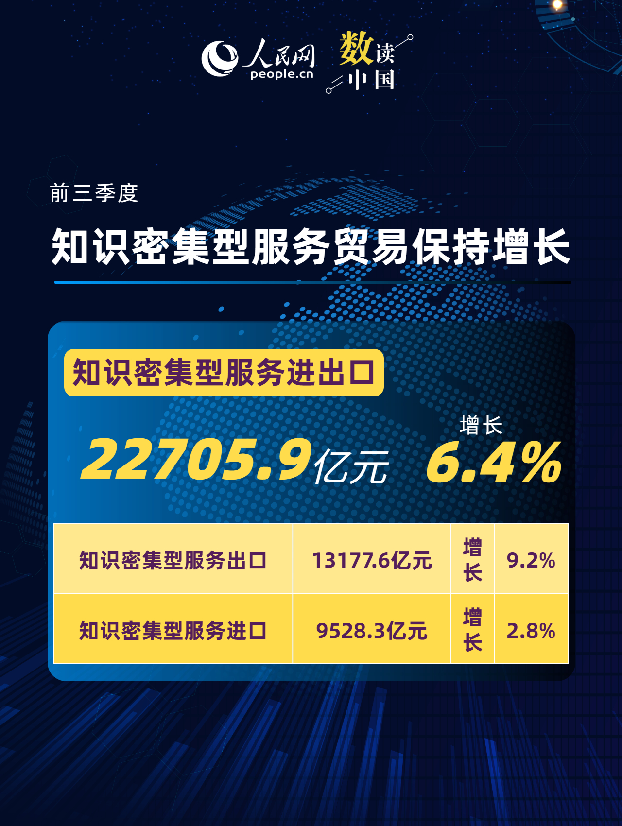 一组数据看前三季度服务贸易“成绩单”