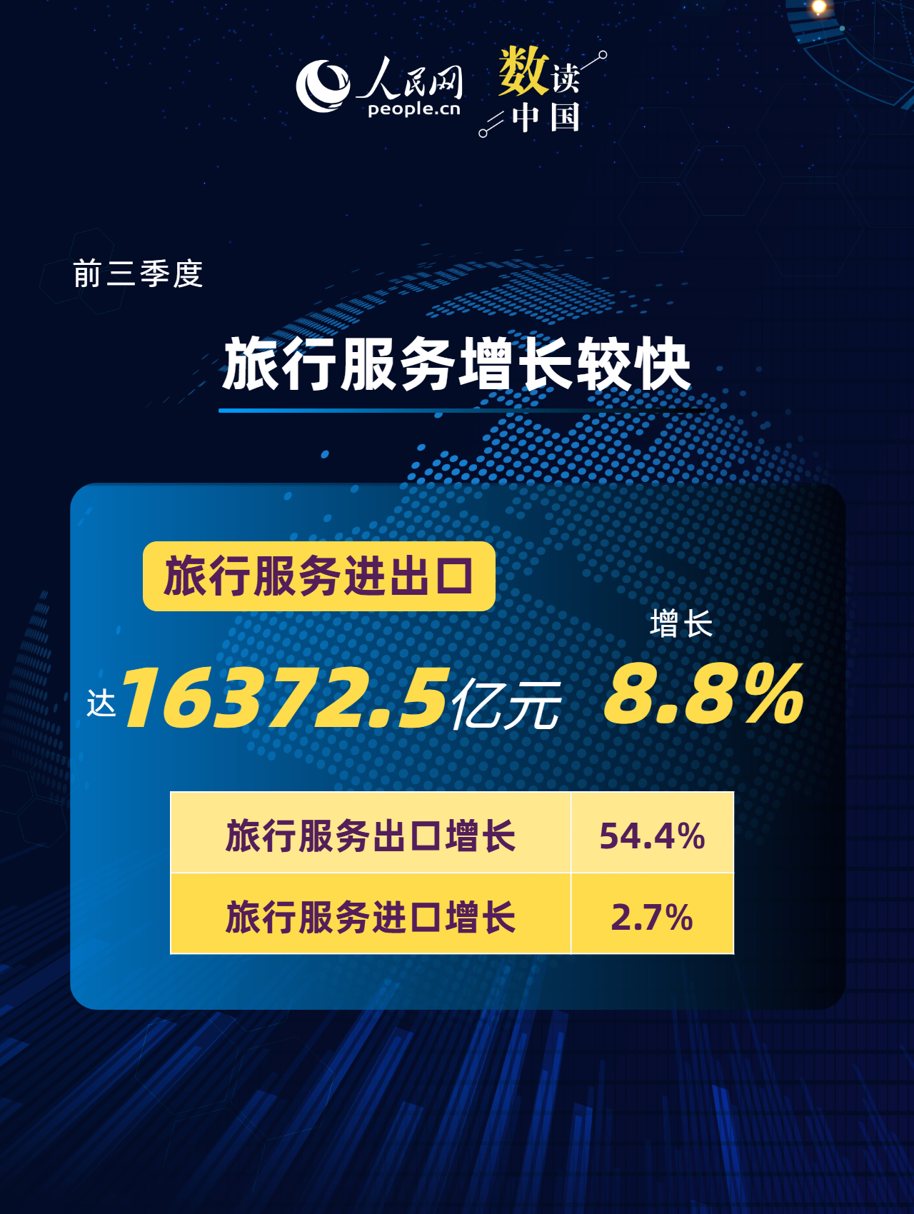 一组数据看前三季度服务贸易“成绩单”